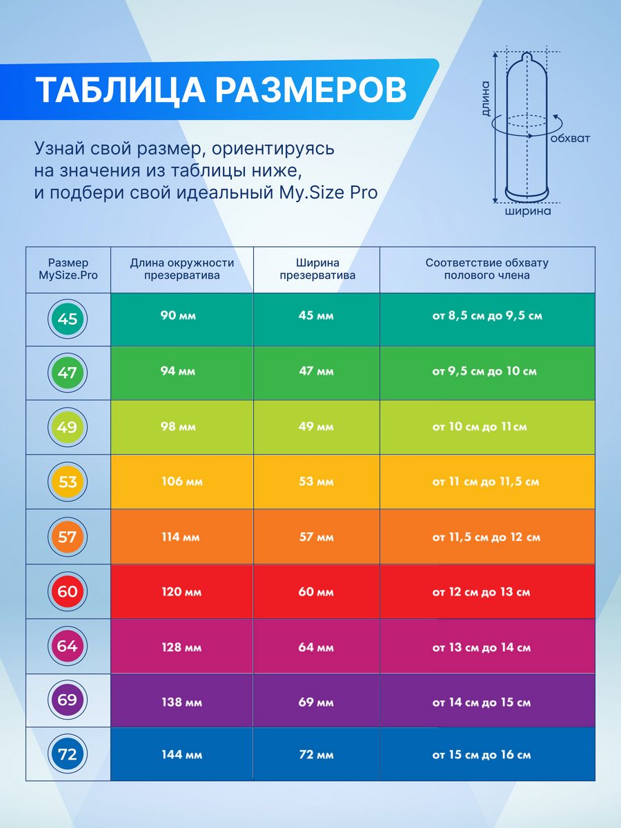 член 12 см какой размер презерватива нужен фото 111
