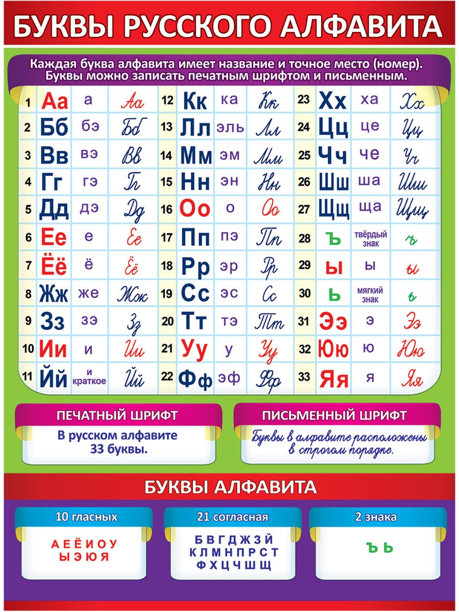 буквы русского алфавита произношение фото