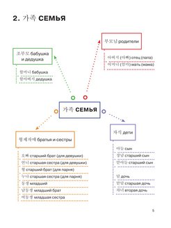 Китайский в схемах паутинках уровень 5