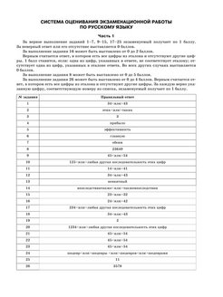 Учебно тренировочные варианты по русскому огэ 2024