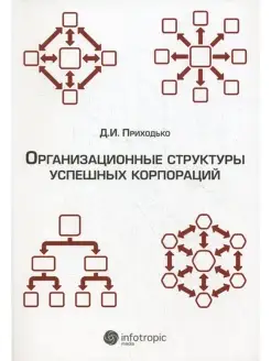 Организационные структуры успешных корпораций