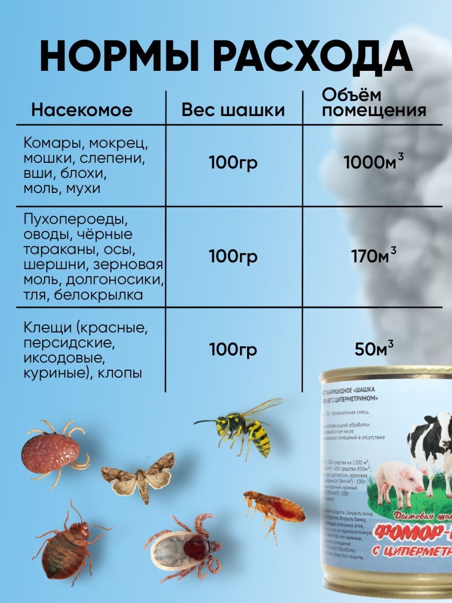 Чем обработать курятник от блох и вшей. Дымовая шашка обработка курятника. Шашка для курятника от блох.