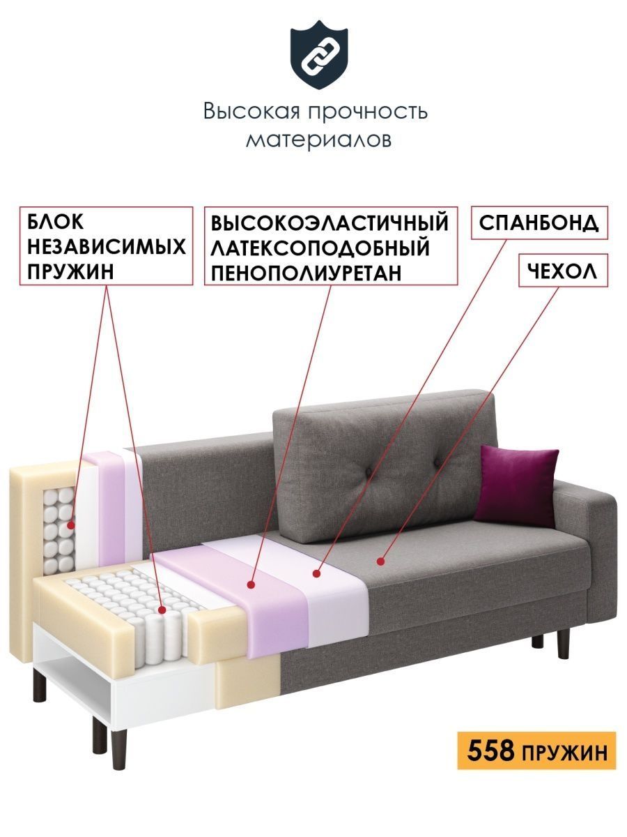 Диван независимый пружинный блок Престиж 5