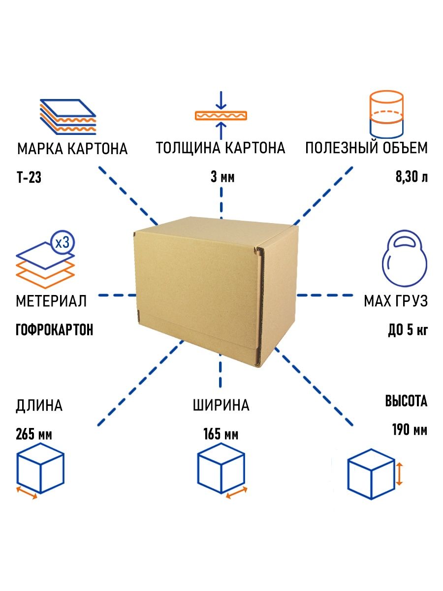 Короб почтовый Тип "ж". Типы почт. Виды короба. Короб почтовый Тип "г".