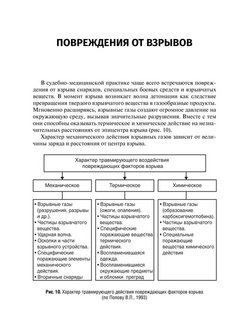 Ромодановский судебная медицина в схемах и рисунках