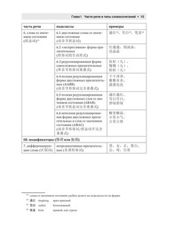 Ивченко китайский язык полная грамматика в схемах и таблицах