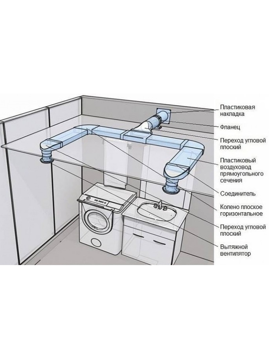 Анемостат 